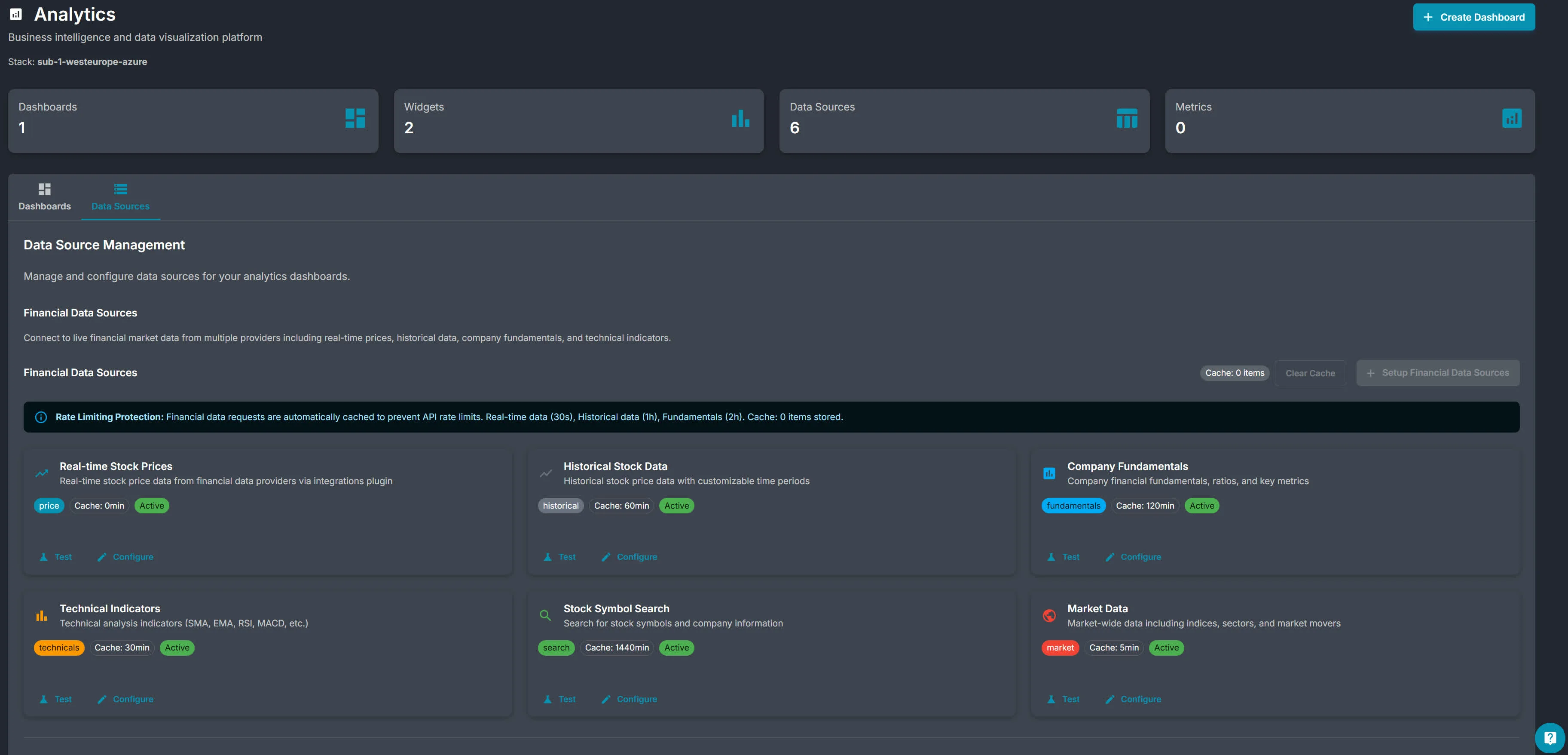 Booga Enterprise analytics view