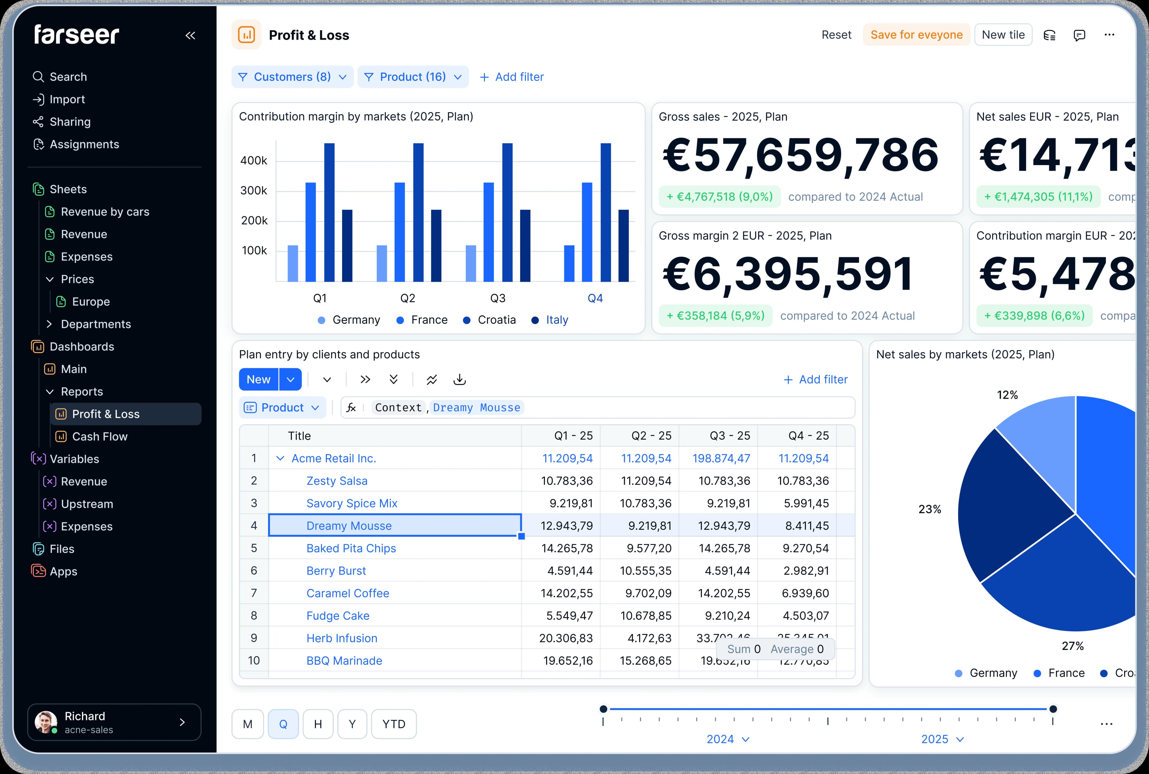 Farseer enterprise finance workspace